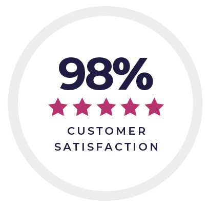 98% Customer Satisfaction